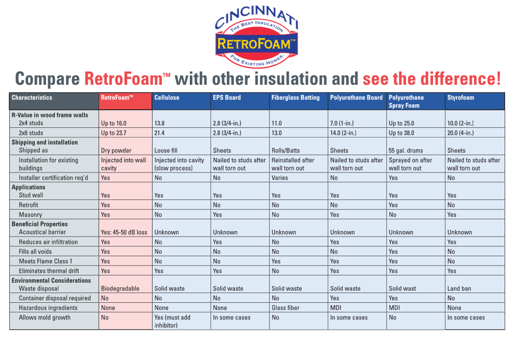 Cellulose Insulation R Value Chart